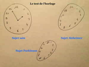 Test_de_l'horloge